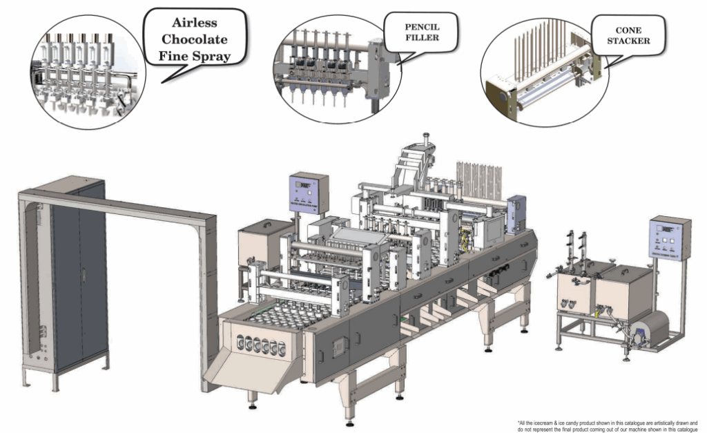 Linear Cone Filling Machine